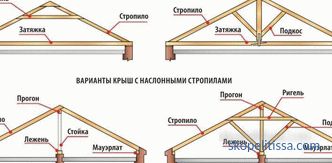 Hozblok s WC-om, drvarnicom, tušem i drugim zgradama pod istim krovom, kupite hozblok u moskovskoj regiji