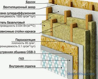vrste, prednosti i mane kuća s okvirnim panelima, projekti i cijene ključ u ruke u Moskvi