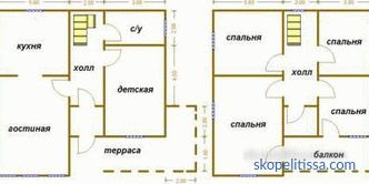 Kuće iz panela za supove u Moskvi gotove projekte i cijene. Izgradnja SIP kuća
