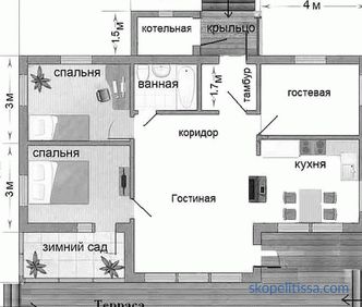 Projekti privatnih kuća 10 na 12 jednospratnih i dvoetažnih, raspored 10x12 u katalogu, cijene u Moskvi, fotografije