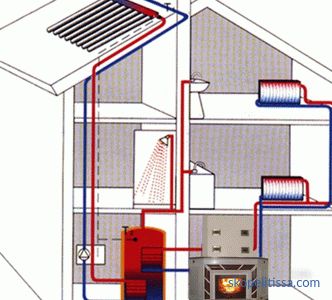 Dijagrami povezivanja radijatora za grijanje u privatnoj kući, ugradnja baterija, mogućnosti spajanja, fotografije
