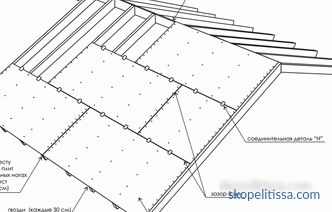Okvirna kuća s ravnim krovom: materijali i tehnologija građenja