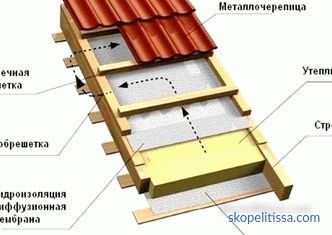 Kombinirani krov, vrste konstrukcija, inverzija i dvoslojni krov, izlaz na krov