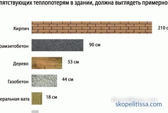 To je jeftin za izgradnju kuće ključ u ruke monolitna u Moskvi: projekti i cijene