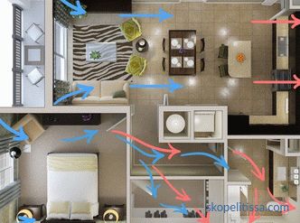 Kućni ventilacijski sustav - značajke i sheme