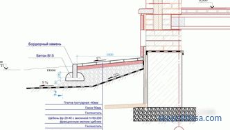 Polaganje popločnih ploča na pločniku betona - tehnologija gradnje