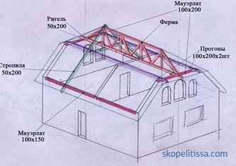 Krov s pola zgloba: značajke dizajna, tehnologija građenja