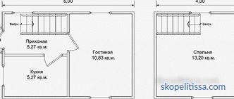 Kuće od profiliranih drvenih brvnara za skupljanje bez jeftinih završnih radova, projekti i cijene za izgradnju u Moskvi