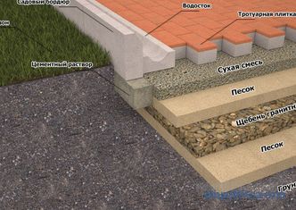 Kamen u uređenju dvorišta, izbor materijala i pravila postavljanja
