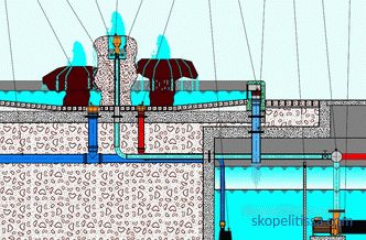 dijelovi strukture fontane, pumpe i sustav filtriranja
