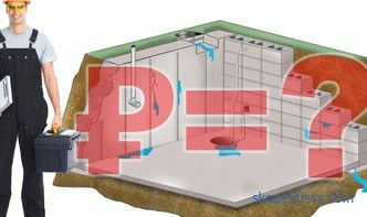 Izolacija podruma iznutra - zaštita podruma od podzemnih voda