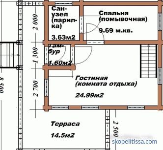 projekti drvenih kupki iz drvene kuće, fotografije, cijene za gradnju u Moskvi